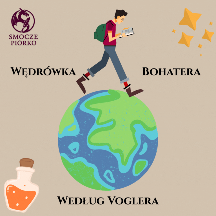 Wędrówka Bohatera w postaci pliku gif